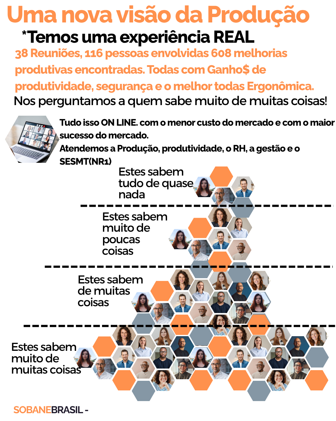 Pessoas de diferentes áreas reunidas para compreender e melhorar o trabalho real